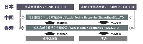 公司相关图